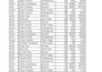 clean, format, sort excel data professionally
